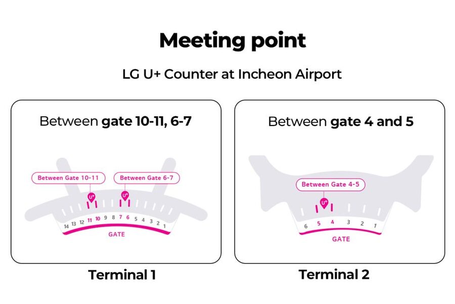 Incheon Airport: Traveler SIM & T-money Transportation Card - Finding the LG U+ counter at Incheon
