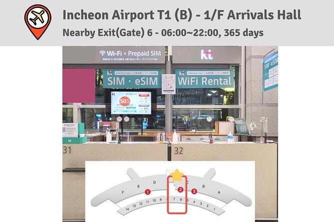 Korea SIM Card with SKT Unlimited Local Data & Voice Calls - Key points at a glance