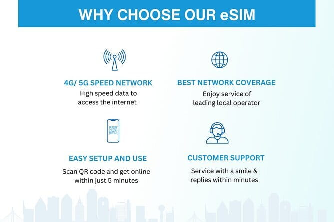South Korea eSIM (3-30 days. Up to 45GB) - Setting it up before you fly to Seoul